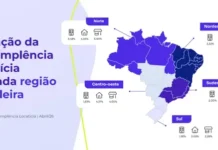 Inadimplência de Aluguel em Santa Catarina Cai Pelo Segundo Mês Consecutivo